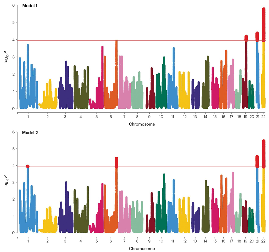 加勒比地区西班牙裔个体的阿尔茨海默病混合图