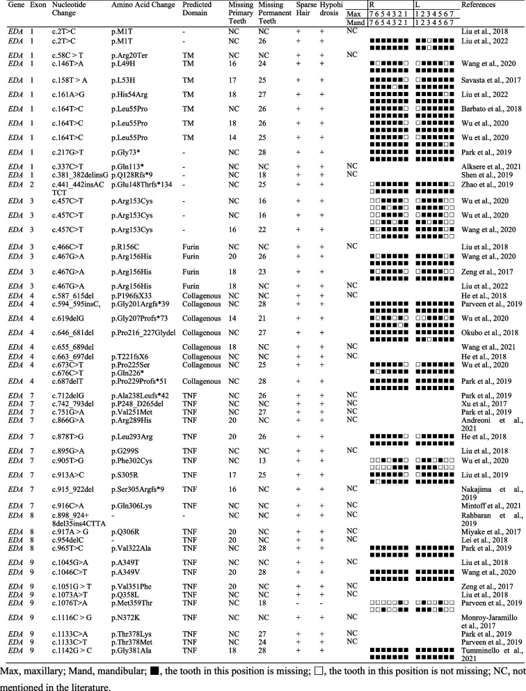 名为 12903_2024_3888_Tab3_HTML.jpg 的图形文件