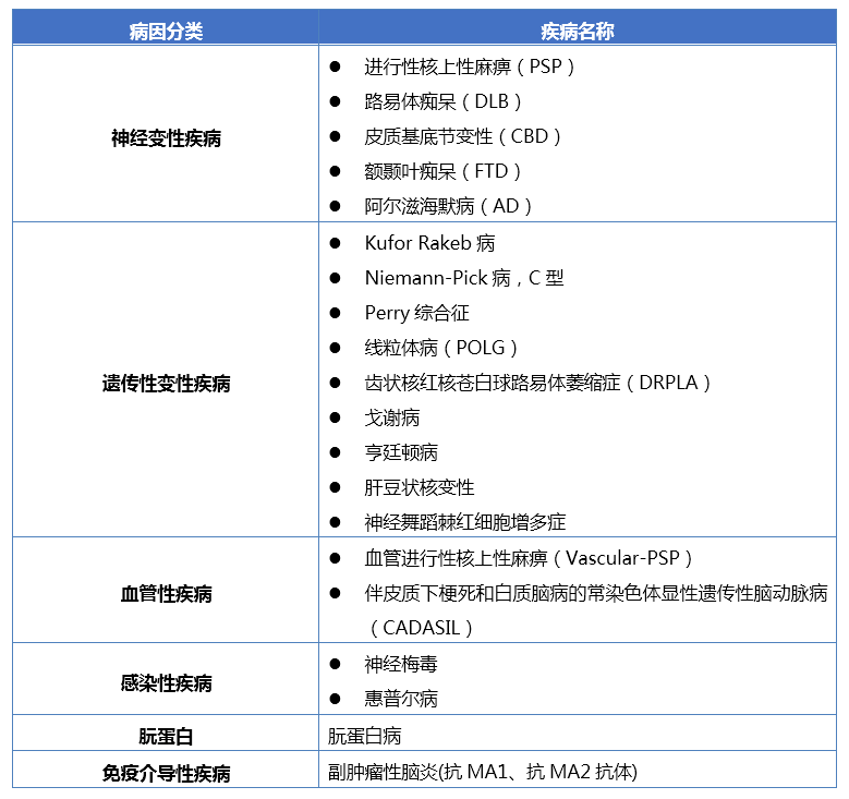 <b>【佳学基因检测】男性生殖科基因检测资质考核中关于CD40的问题及答案</b>