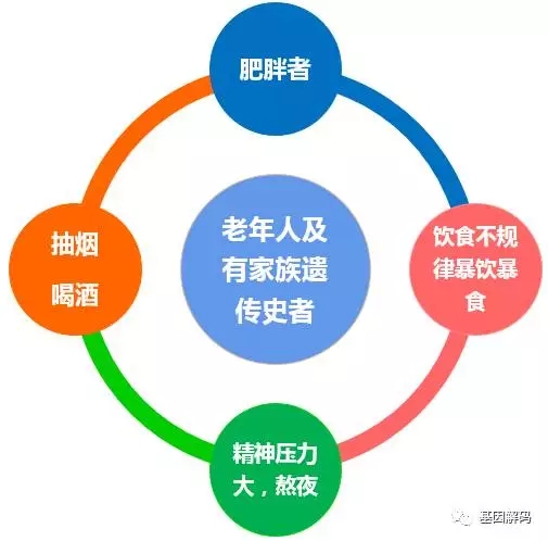 <b>【佳学基因检测】医师资格考试中，如何准备关于CDKN2B的相关内容？</b>