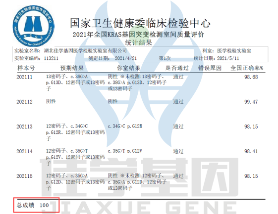 <b>【佳学基因检测】医学工程硕士考试题题库中关于CHRNA4的内容</b>