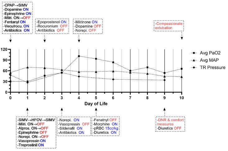 重庆马方式综合征基因检测
