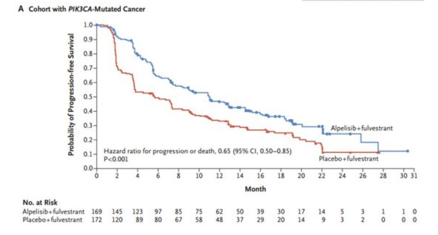 <b>【佳学基因检测】神经科基因检测项目在精准治疗和阻断遗传的帮助作用</b>